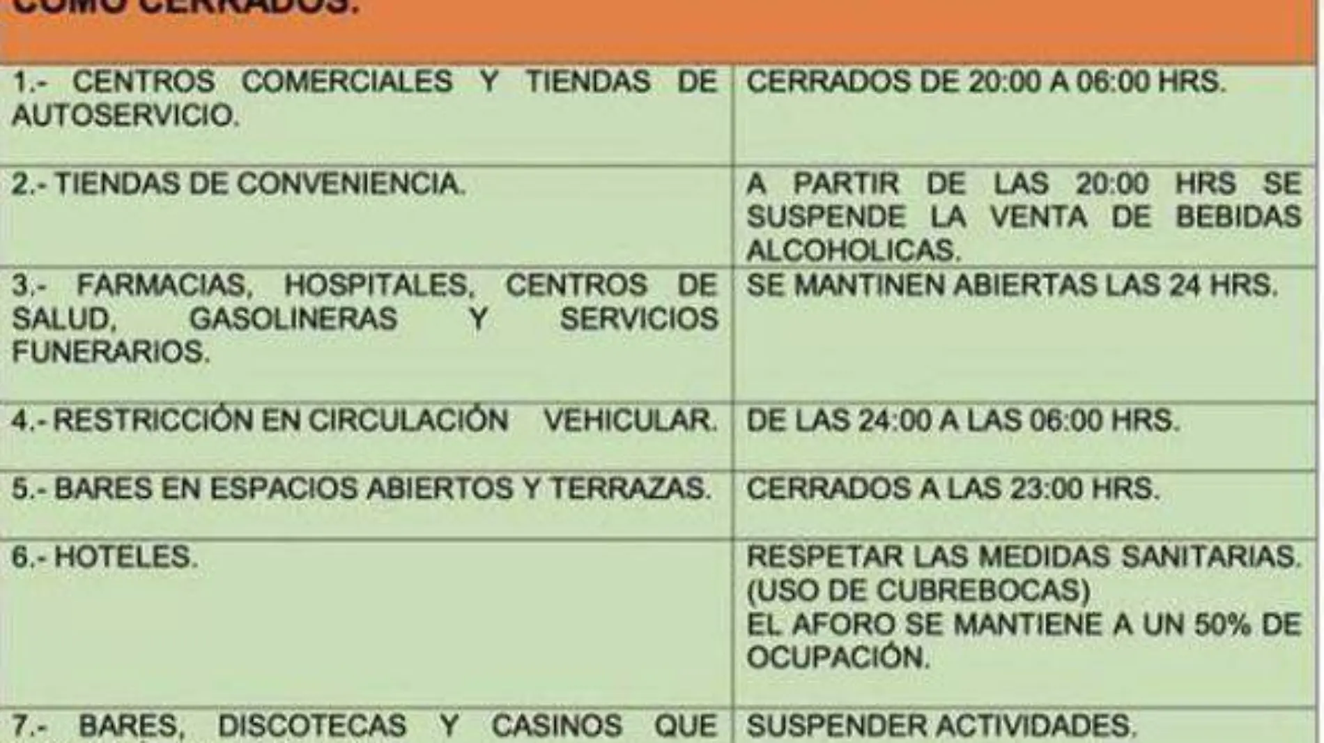 tabla de restricciones